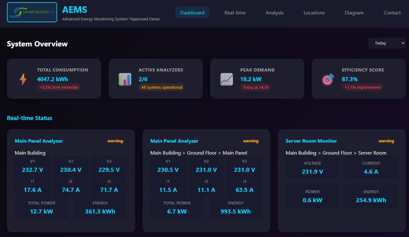 Energy Management System