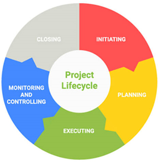 Execution Process - Smartronix